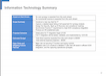 Information Technology Summary