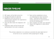 Merger Timeline