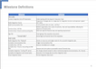 Milestones Definitions