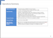 Operations Summary