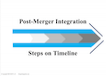 Post-Merger Integration Steps on Timeline
