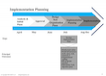Implementation Planning