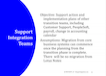 Support Integration Teams