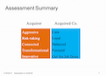 Assessment Summary