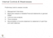 Internal Controls & Weaknesses