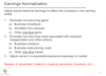 Earnings Normalization