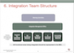 3. Integration Objectives