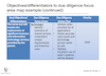 Objectives/differentiators to due diligence focus area map example (continued)