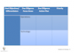 Deal Objectives/Differentiators