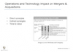 Operations and Technology Impact on Mergers & Acquisitions