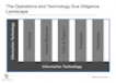 The Operations and Technology Due Diligence Landscape