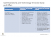 Get Operations and Technology Involved Early and Often