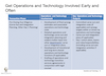 Get Operations and Technology Involved Early and Often