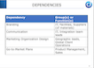 Dependencies