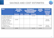 Savings and Cost Estimates