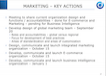 Marketing - Key Actions