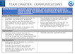 Team Charter: Communications