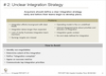 # 2: Unclear Integration Strategy