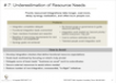 # 7: Underestimation of Resource Needs