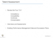 Talent Assessment