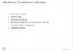 Workforce Commitment Indicators