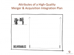 Attributes of a High-Quality Merger & Acquisition Integration Plan