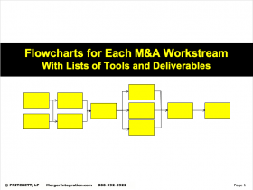 Flowcharts By Workstream