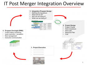 IT Post Merger Integration Overview