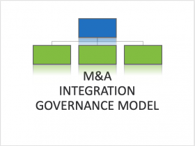M&A Integration Governance Model