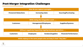 How to Address The Post-Merger Integration Challenges