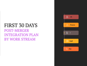 First 30 Days Post-Merger Integration Plan By Work Stream