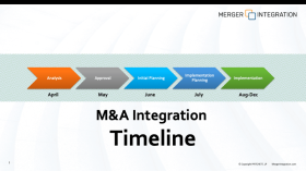 M&A Integration Timeline