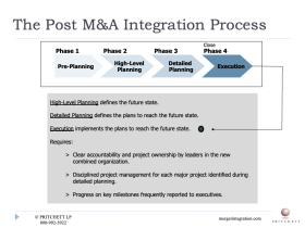 The Post M&A Integration Process
