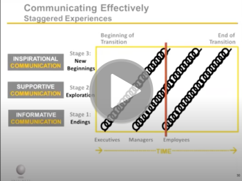 Why Do "Staggered Experiences" Foul up M&amp;A Communications? 