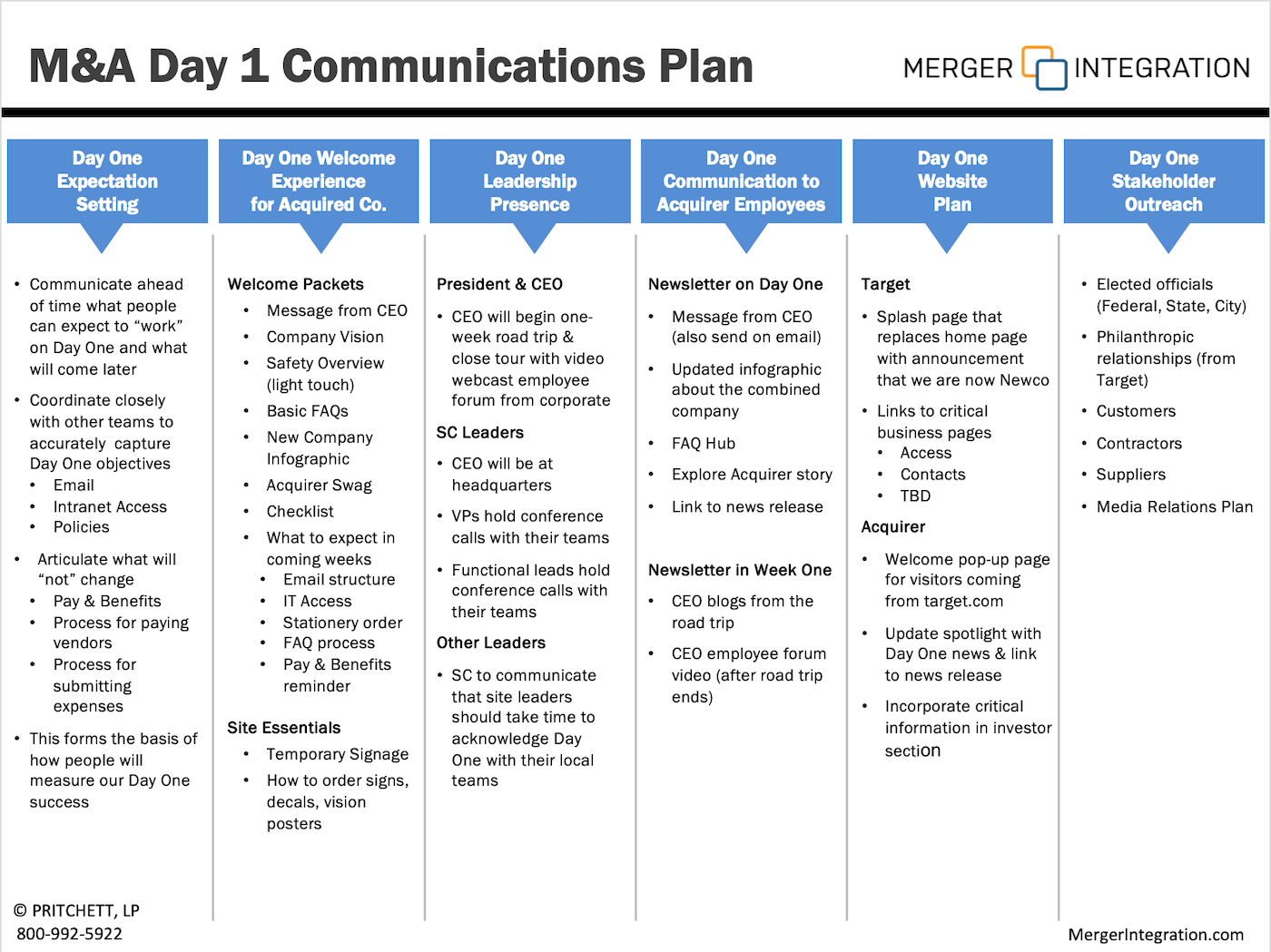 M&A Day 1 Communications Plan
